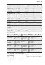 Preview for 23 page of AEG BE500310 User Manual