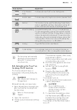 Preview for 9 page of AEG BE500452DM User Manual