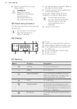 Preview for 10 page of AEG BE500452DM User Manual