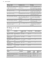 Preview for 18 page of AEG BE500452DM User Manual