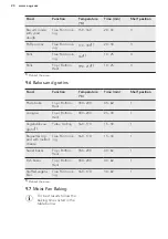 Preview for 20 page of AEG BE500452DM User Manual