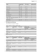 Preview for 21 page of AEG BE500452DM User Manual