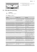 Preview for 33 page of AEG BE500452DM User Manual