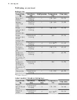 Предварительный просмотр 16 страницы AEG BE5304001 User Manual