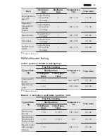 Предварительный просмотр 19 страницы AEG BE5304001 User Manual