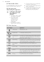 Preview for 8 page of AEG BE5304001B User Manual