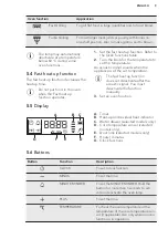 Preview for 9 page of AEG BE5304001B User Manual