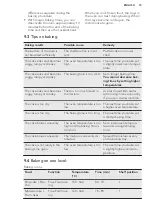 Preview for 15 page of AEG BE5304001B User Manual