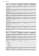 Preview for 16 page of AEG BE5304001B User Manual