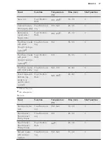 Preview for 17 page of AEG BE5304001B User Manual