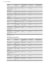 Preview for 18 page of AEG BE5304001B User Manual