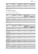 Preview for 19 page of AEG BE5304001B User Manual