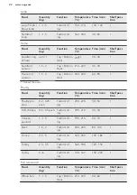 Preview for 22 page of AEG BE5304001B User Manual