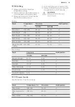 Preview for 23 page of AEG BE5304001B User Manual