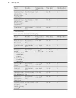 Предварительный просмотр 20 страницы AEG BE531450KM User Manual