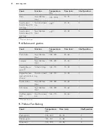 Предварительный просмотр 22 страницы AEG BE531450KM User Manual