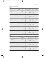 Предварительный просмотр 17 страницы AEG BE6915001M User Manual