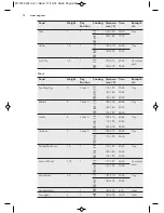 Предварительный просмотр 18 страницы AEG BE6915001M User Manual