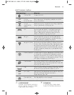 Предварительный просмотр 35 страницы AEG BE6915001M User Manual