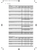 Preview for 44 page of AEG BE6915001M User Manual