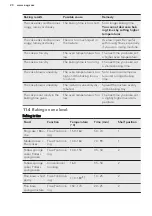 Preview for 20 page of AEG BE7004001 User Manual