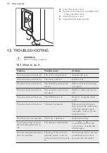 Preview for 36 page of AEG BE7004001 User Manual