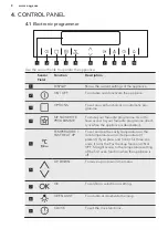 Предварительный просмотр 8 страницы AEG BE7004101M User Manual