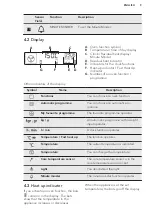 Предварительный просмотр 9 страницы AEG BE7004101M User Manual