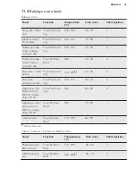 Предварительный просмотр 21 страницы AEG BE7004101M User Manual