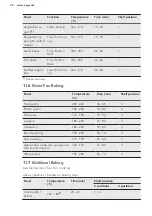 Предварительный просмотр 24 страницы AEG BE7004101M User Manual