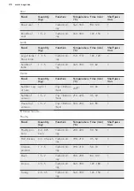 Предварительный просмотр 28 страницы AEG BE7004101M User Manual