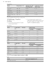 Предварительный просмотр 32 страницы AEG BE7004101M User Manual