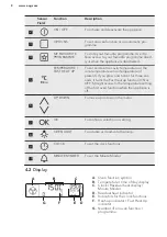 Preview for 8 page of AEG BE731410HM User Manual