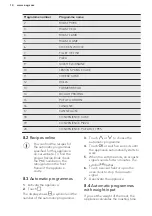 Предварительный просмотр 14 страницы AEG BE731410HM User Manual