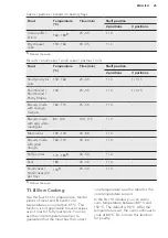 Preview for 25 page of AEG BE731410HM User Manual