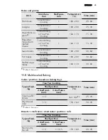 Preview for 25 page of AEG BE7314401M User Manual