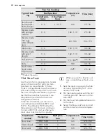 Preview for 26 page of AEG BE7314401M User Manual