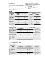 Preview for 30 page of AEG BE7314401M User Manual