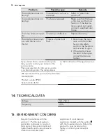 Preview for 38 page of AEG BE7314401M User Manual