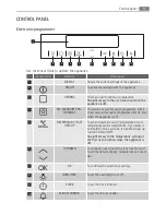 Preview for 9 page of AEG BE7614000 User Manual