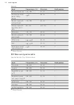 Предварительный просмотр 12 страницы AEG BEB100010M User Manual