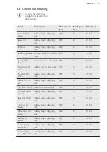 Предварительный просмотр 13 страницы AEG BEB100010M User Manual