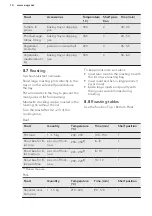 Предварительный просмотр 14 страницы AEG BEB100010M User Manual