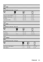 Preview for 121 page of AEG BEB230010M User Manual