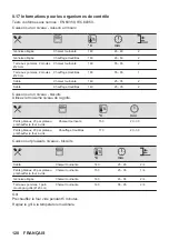 Preview for 128 page of AEG BEB230010M User Manual