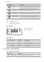 Предварительный просмотр 8 страницы AEG BEB231010M User Manual