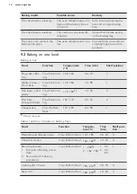 Предварительный просмотр 12 страницы AEG BEB231010M User Manual