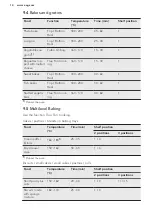 Предварительный просмотр 14 страницы AEG BEB231010M User Manual