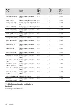 Preview for 16 page of AEG BEB331110M User Manual