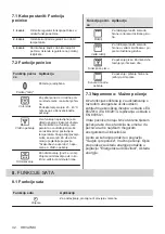 Preview for 32 page of AEG BEB331110M User Manual